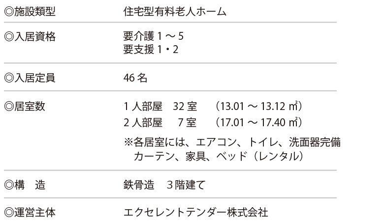 施設概要