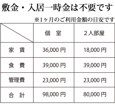 料金